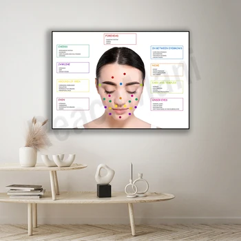 Akne nägu skeemi üksikasjalikud plakat illustratsioon print lõuend plakat, medical clinic haridus-seina kaunistamiseks