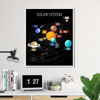 Päikesesüsteemi Cartoon Planeedi Laste Pildid Seinale Plakati Kujundusest , Marss, Maa, Päike, Jupiter Universumi Pildi Lõuendile Maali